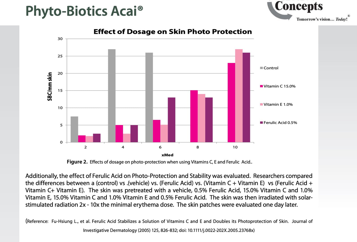 The Benefits of Plant Stem Cell to Skin Photoaging